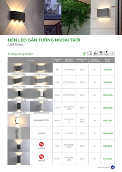 Báo giá đèn Led gắn tường 2025